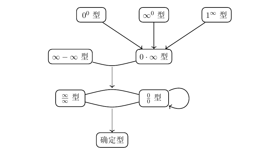 思路