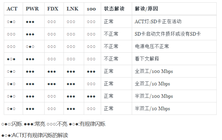 常见亮灯状态