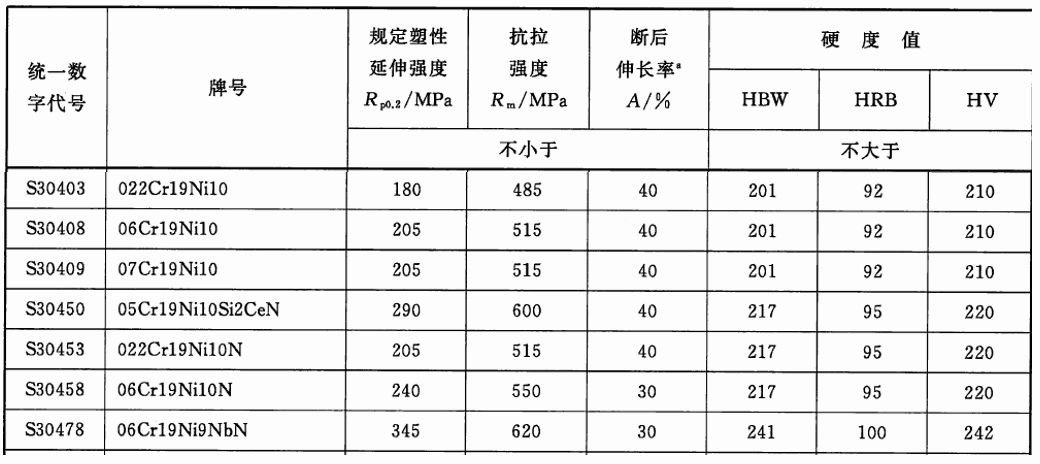 2B表面（经固溶处理后的）