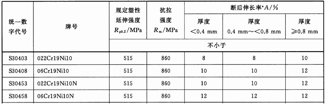 1/4H 表面