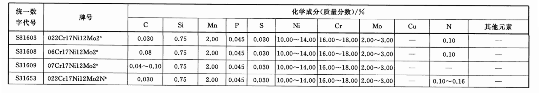 国标中的化学成分