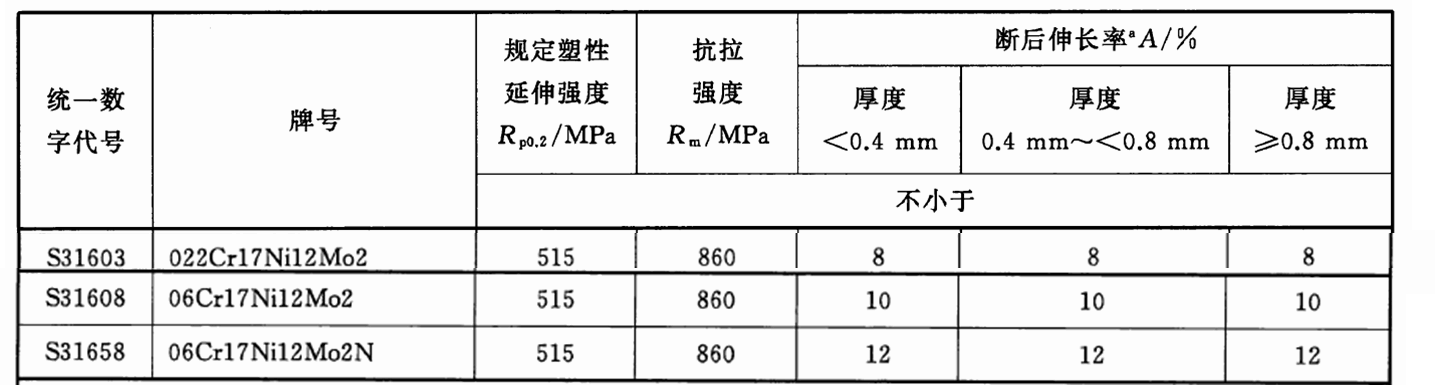 1/4表面