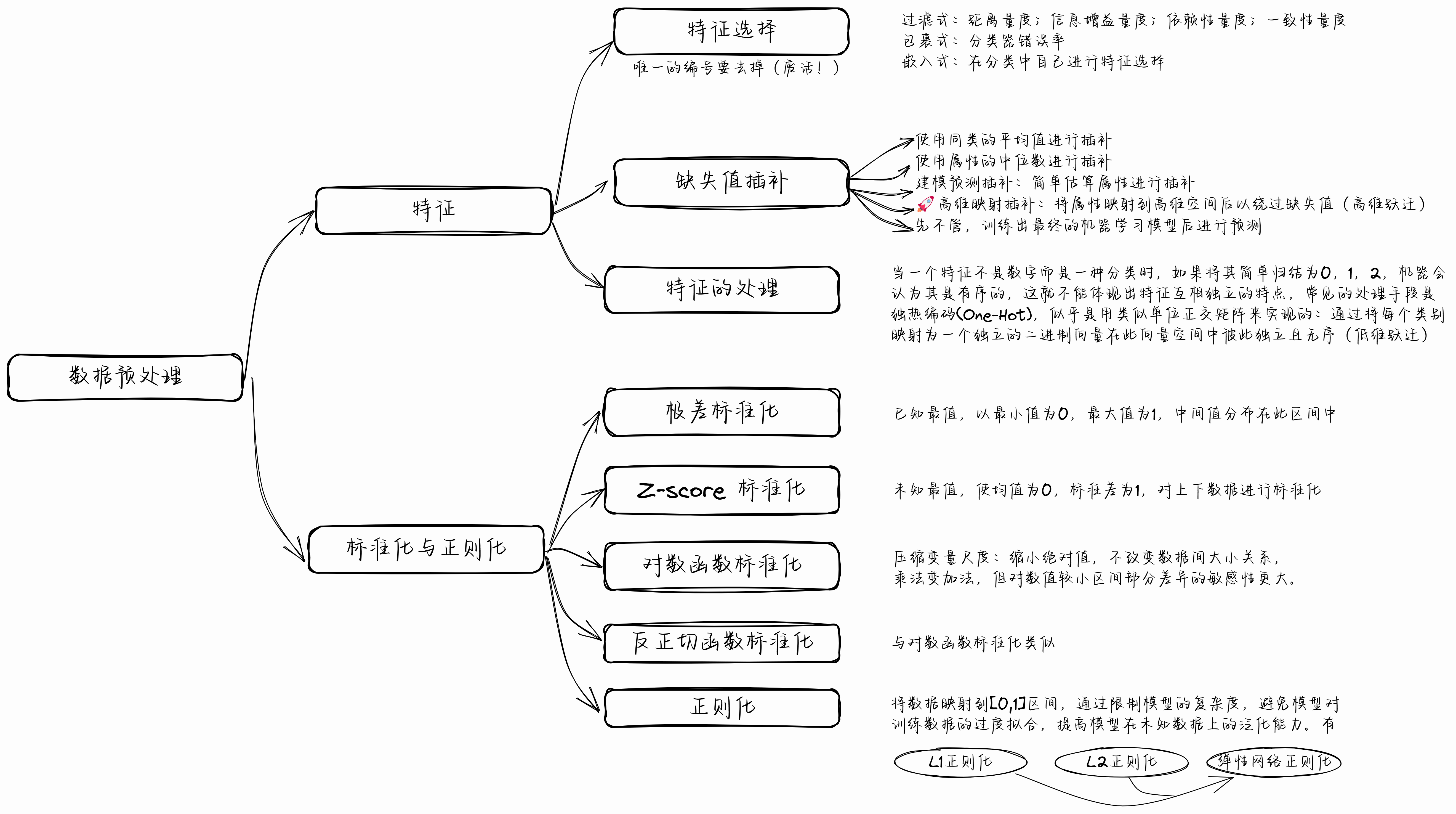 导图（通过 Draw.si-on.top绘制）