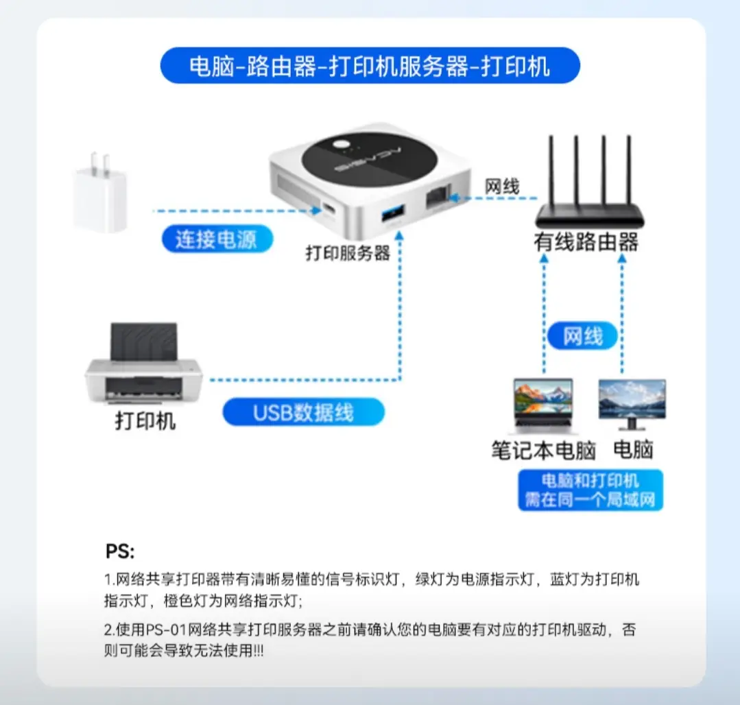 PS01 连接示意图