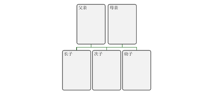 最小示例