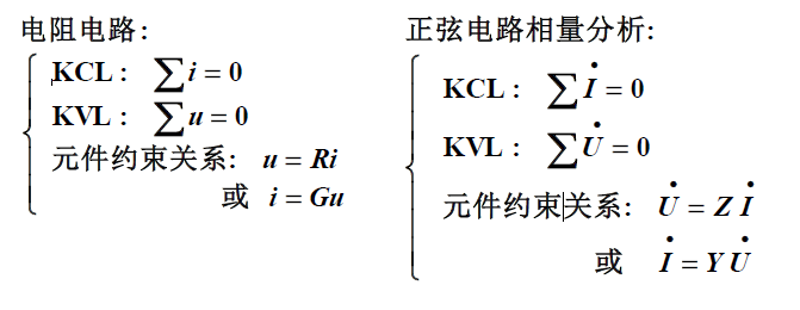 比较